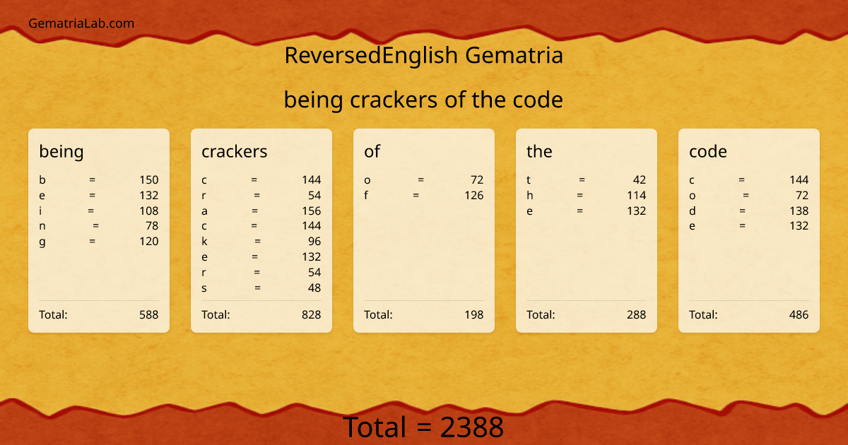 being crackers of the code in reversedEnglish Gematria